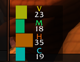 Stats Bar Graph