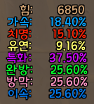 스탯추적 (Stat display)