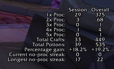 Licious Potion Proc Tracker