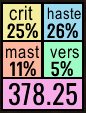 Tiny Character Stats