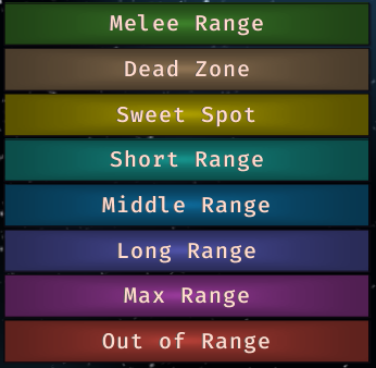 Ultimate Range Check [casual] classic