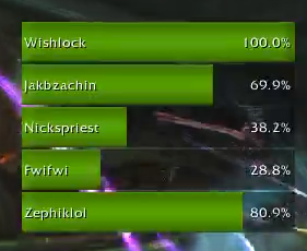 Mythic Kil'jaeden Healing Reflections