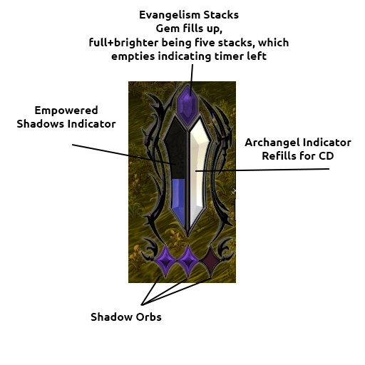 I made an FFXIV RDM and Shadow Priest crossover gauge to track shadow ...