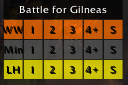 BG: Battle for Gilneas Caller