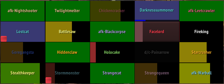 Vuhdo Profile - Primarily for Mistweaver; optimised for MW, Disc, hPriest, rShaman and will also work for hPal and rDruid