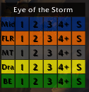 BG: Eye of the Storm Caller