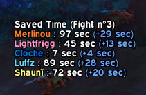 Mythic+ Saved Time By DPS