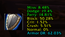 Dynamic Tank Stats Table