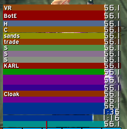 DK Buffs Bars for BFA