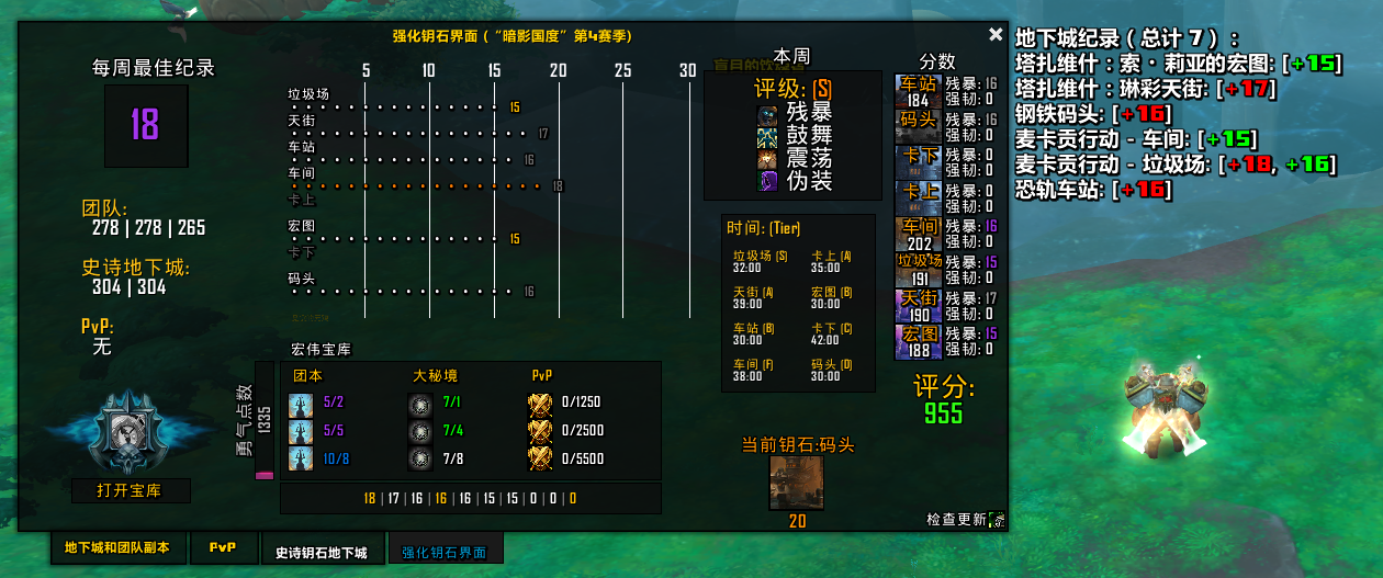 wago