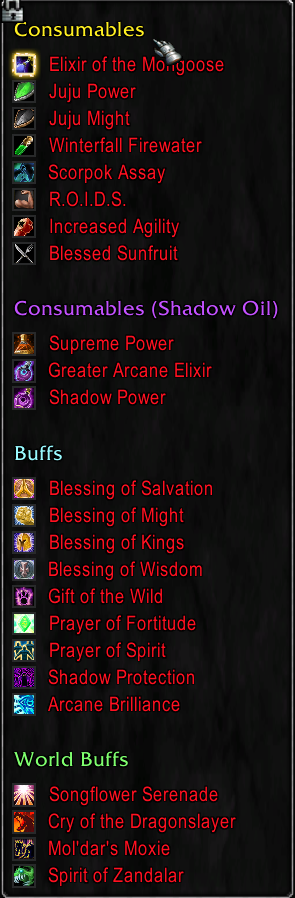 Buff and Consumable Overview