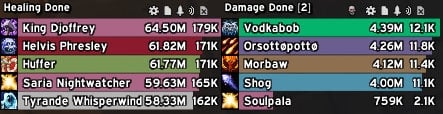 Damage/Healing Profile