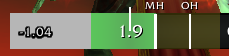 MH and OH indicators