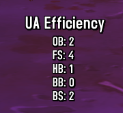 Frost DK UA Cast Efficiency