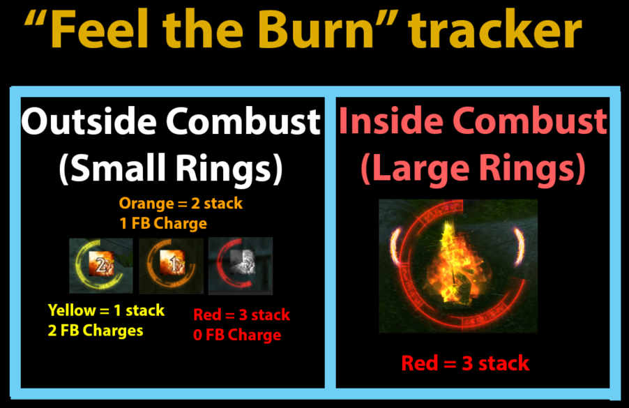 Dragonflight: Fire Mage Radial Tracker: Feel the Burn & Fire Blast (charges, cooldown)