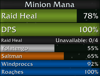 Minion Mana - Raid / Group Mana Tracker