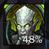 Demonic Consumption Amount
