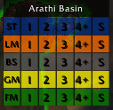 BG: Arathi Basin Caller