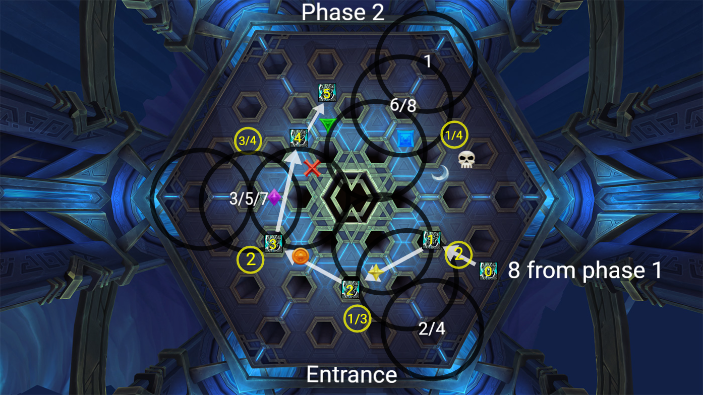 1. Phase 2 Jailer Teleprompter TANK POSITIONING (works for bigwigs) - MYTHIC