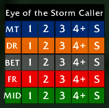 BG - Eye of the Storm Caller